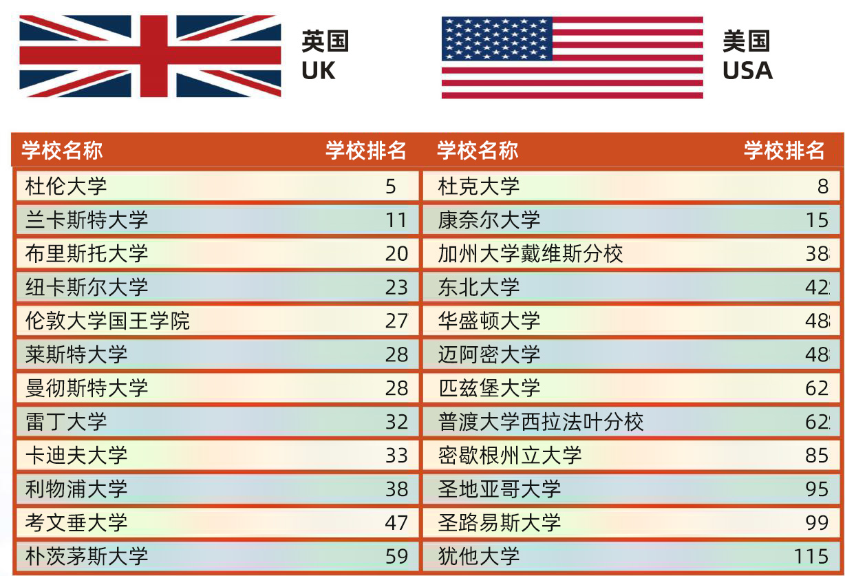 广东财经大学国际预科_页面_15_副本