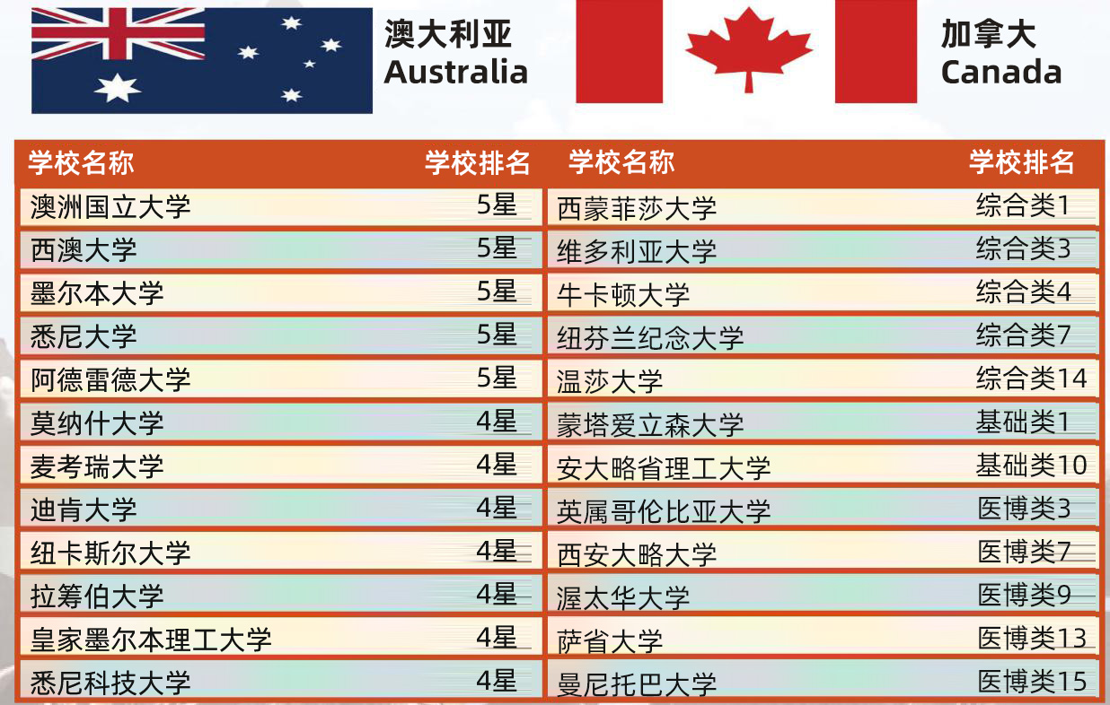 广东财经大学国际预科_页面_155_副本